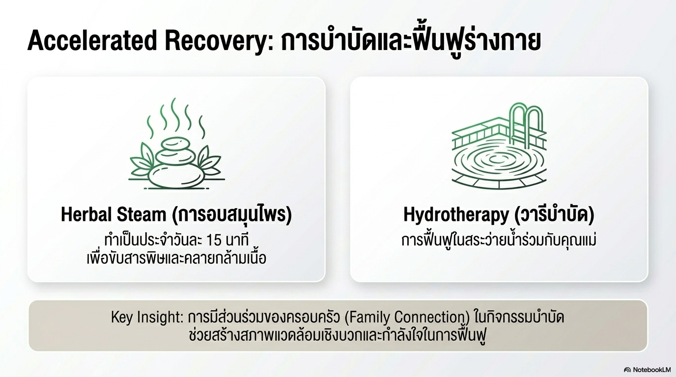 การบำบัดด้วยสมุนไพรและวารีบำบัดร่วมกับครอบครัว