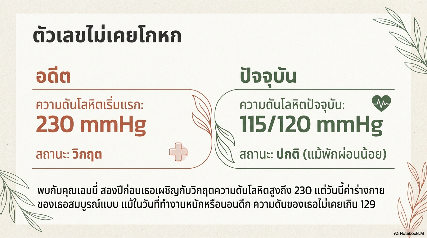 ข้อมูลสุขภาพ NCDs 2