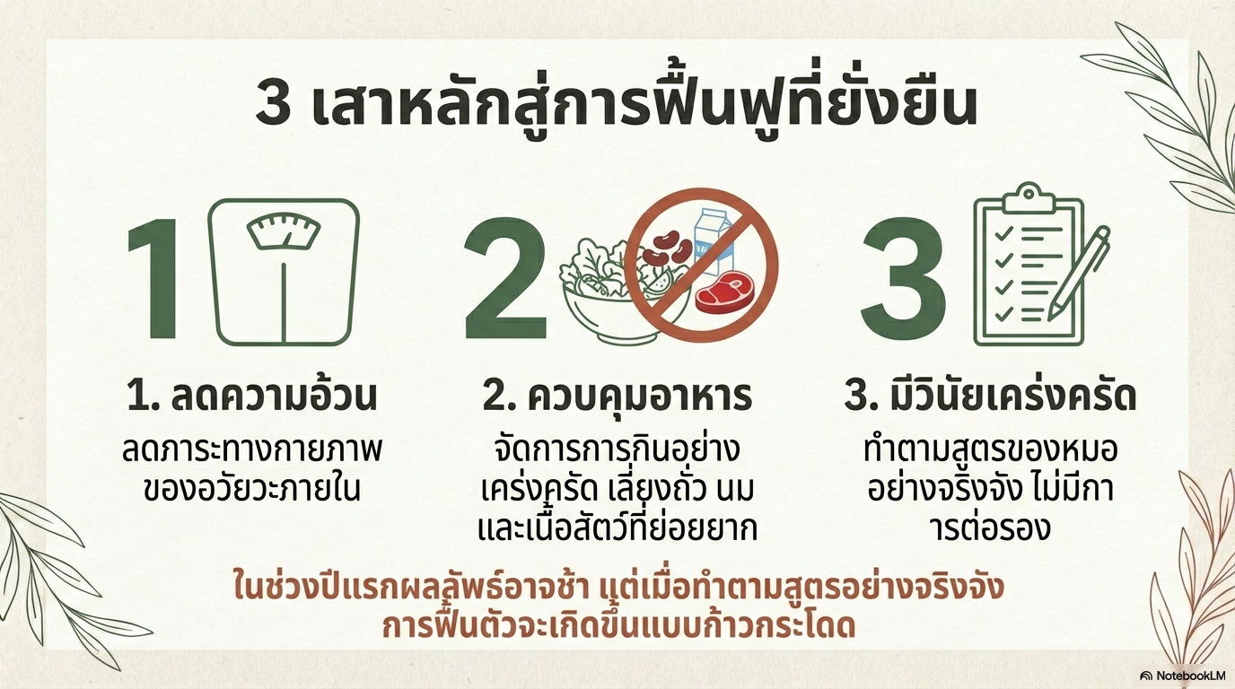 อาหารคือยา