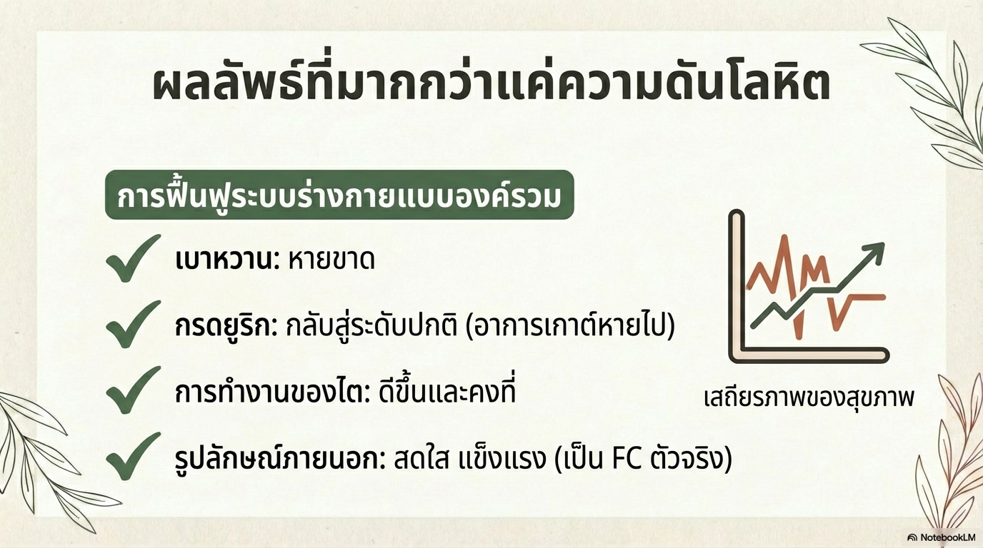 ผลลัพธ์ NCDs 2