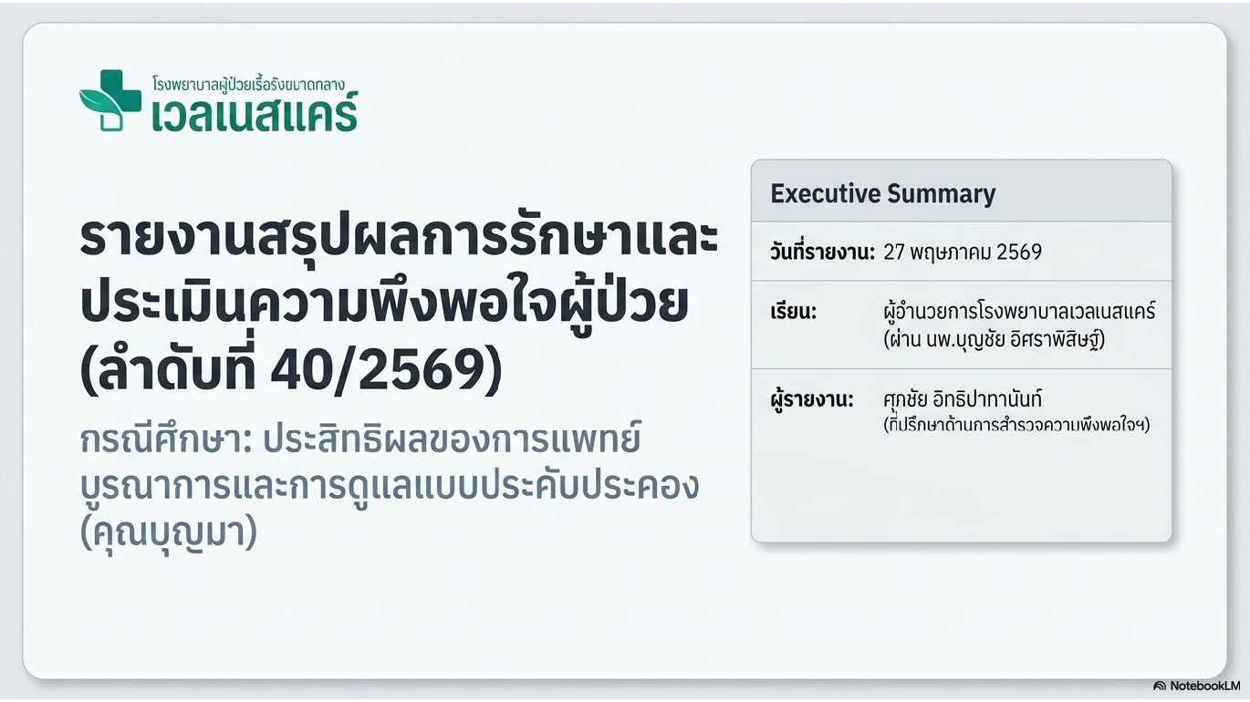 สไลด์ที่ 1: รายงานสรุปผลการรักษาและประเมินความพึงพอใจผู้ป่วย ลำดับที่ 40 ปี 2569 โรงพยาบาลผู้ป่วยเรื้อรังขนาดกลาง เวลเนสแคร์ กรณีศึกษา ประสิทธิผลของการแพทย์บูรณาการและการดูแลแบบประคับประคองสำหรับผู้ป่วยคุณบุญมา วันที่รายงาน 27 พฤษภาคม 2569 เรียนถึงผู้อำนวยการโรงพยาบาลเวลเนสแคร์ผ่าน นพ.บุญชัย อิศราพิสิษฐ์ ผู้รายงานศุภชัย อิทธิปาทานันท์ ที่ปรึกษาด้านการสำรวจความพึงพอใจ
