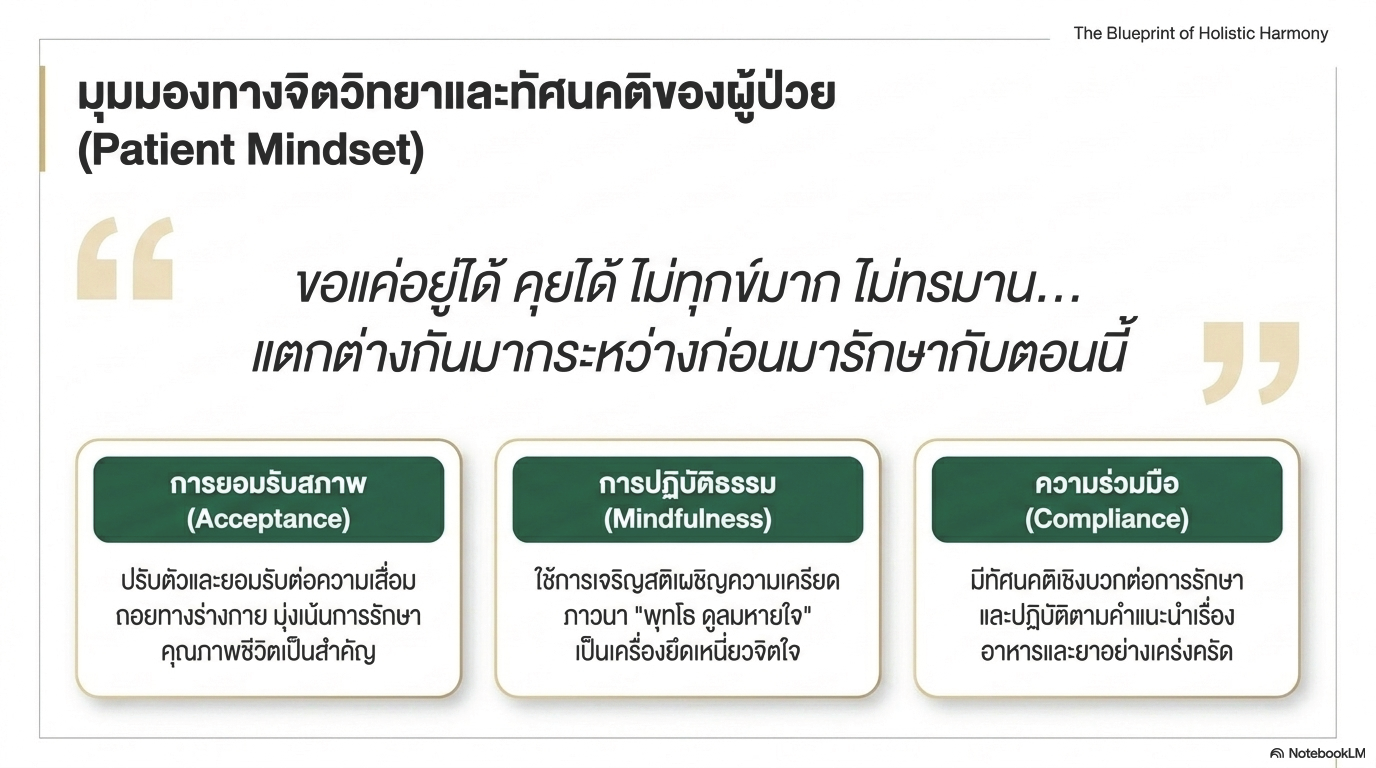 สไลด์ที่ 9: มุมมองทางจิตวิทยาและทัศนคติของผู้ป่วย Patient Mindset The Blueprint of Holistic Harmony แสดงวาทะสำคัญ ขอแค่อยู่ได้ คุยได้ ไม่ทุกข์มาก ไม่ทรมาน แตกต่างกันมากระหว่างก่อนมารักษากับตอนนี้ ทัศนคติสามเสาหลัก การยอมรับสภาพ Acceptance ปรับตัวและยอมรับต่อความเสื่อมถอยทางร่างกาย มุ่งเน้นการรักษาคุณภาพชีวิตเป็นสำคัญ การปฏิบัติธรรม Mindfulness ใช้การเจริญสติผ่านชณะความเครียด ภาวนา พุทโธ ดูลมหายใจ เป็นเครื่องยึดเหนี่ยวจิตใจ และความร่วมมือ Compliance มีทัศนคติเชิงบวกต่อการรักษาและปฏิบัติตามคำแนะนำเรื่องอาหารและยาอย่างเคร่งครัด
