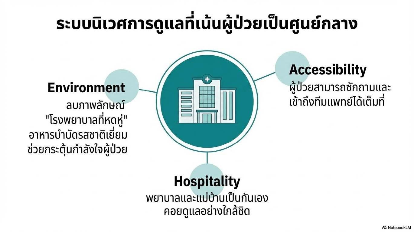 ทางเลือกใหม่สำหรับผู้ป่วยโรคไต