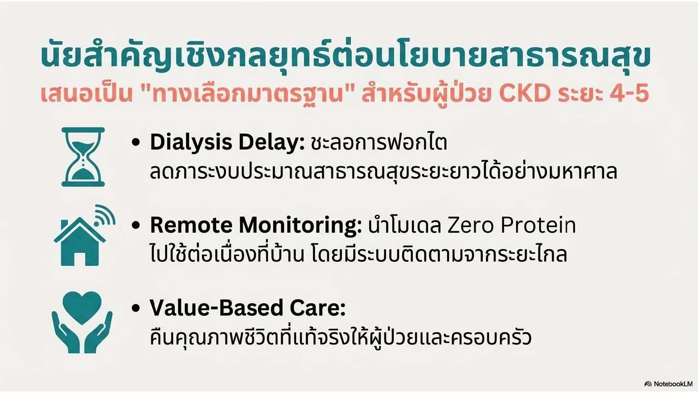 สรุปทางเลือกใหม่ของผู้ป่วยโรคไต