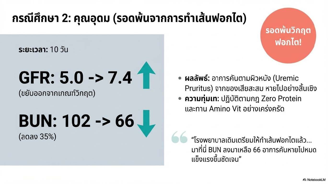 กราฟเปรียบเทียบค่าเลือด