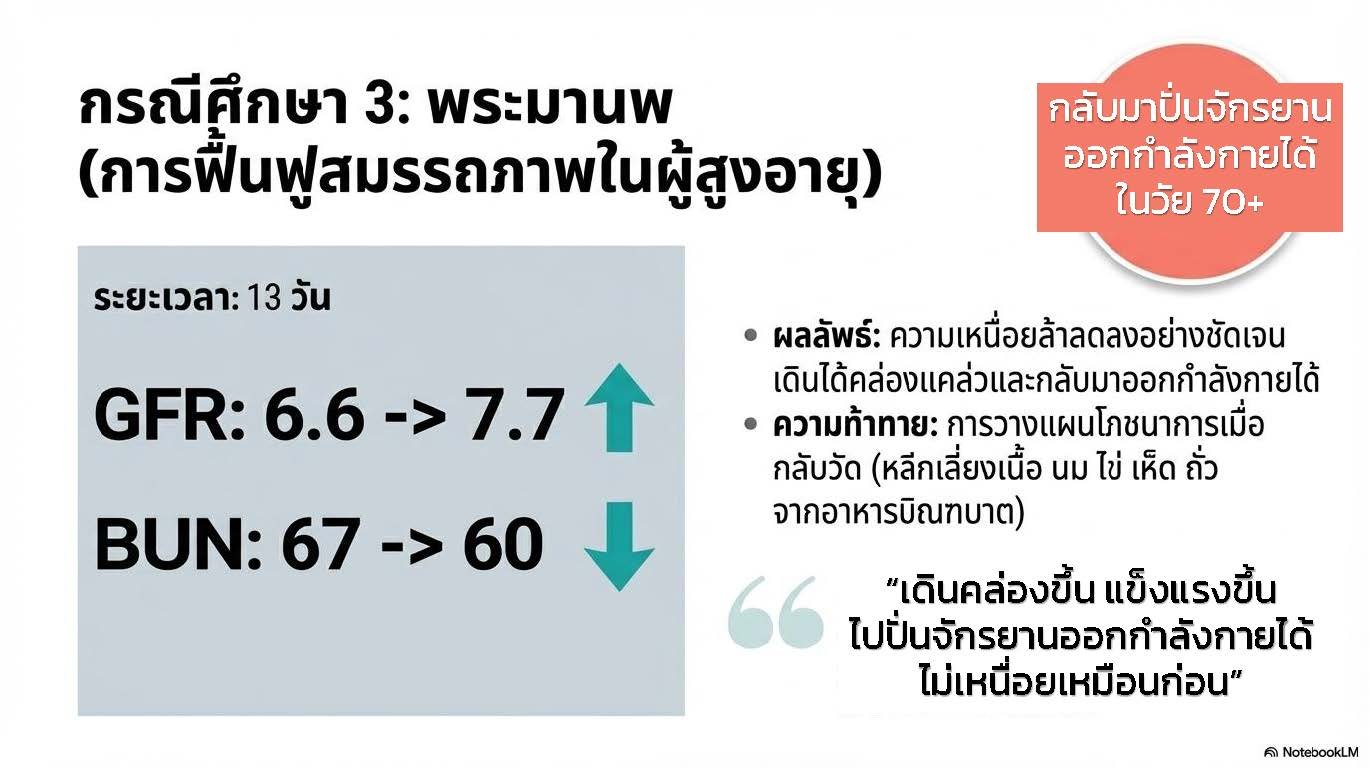 การฟื้นฟูสมรรถภาพไตในผู้สูงอายุ