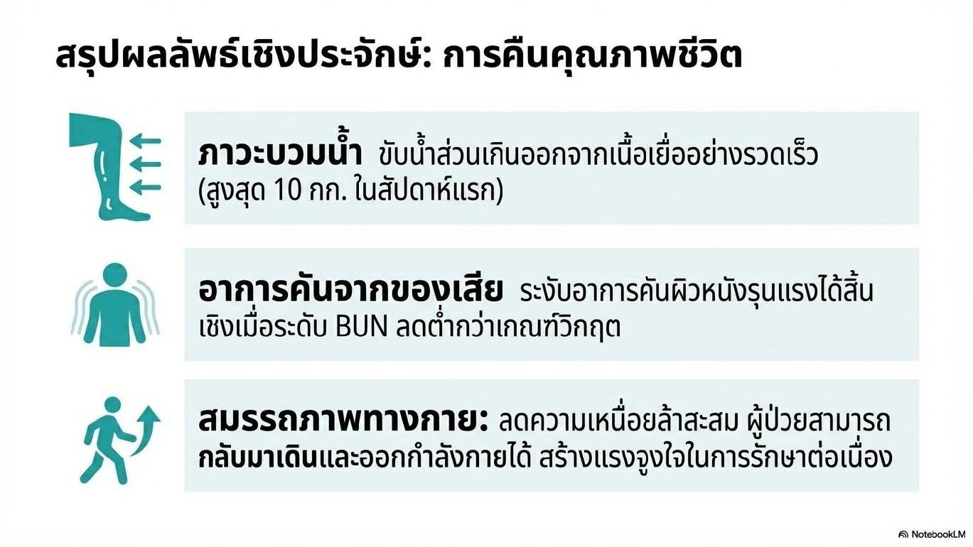 สรุปผลลัพธ์เชิงประจักษ์