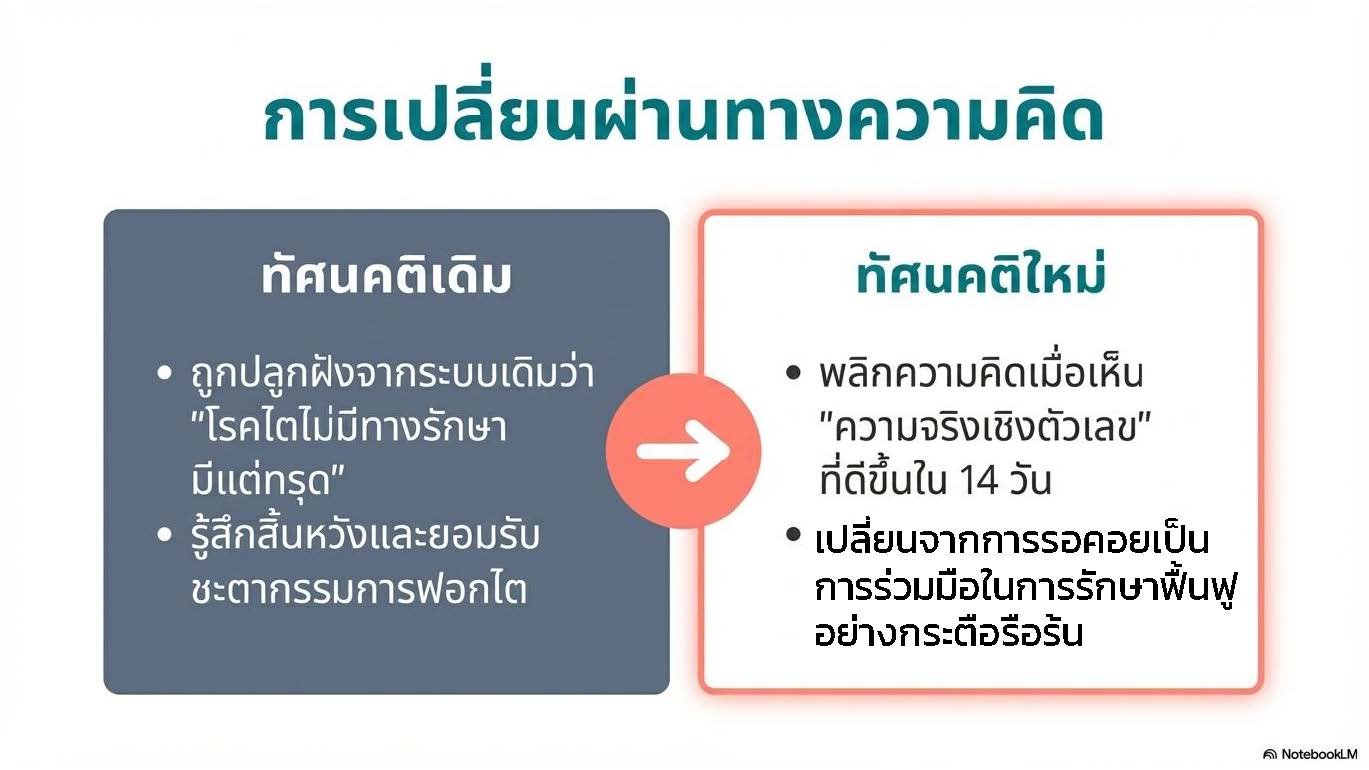การปรับ Mindset ผู้ป่วยโรคไต
