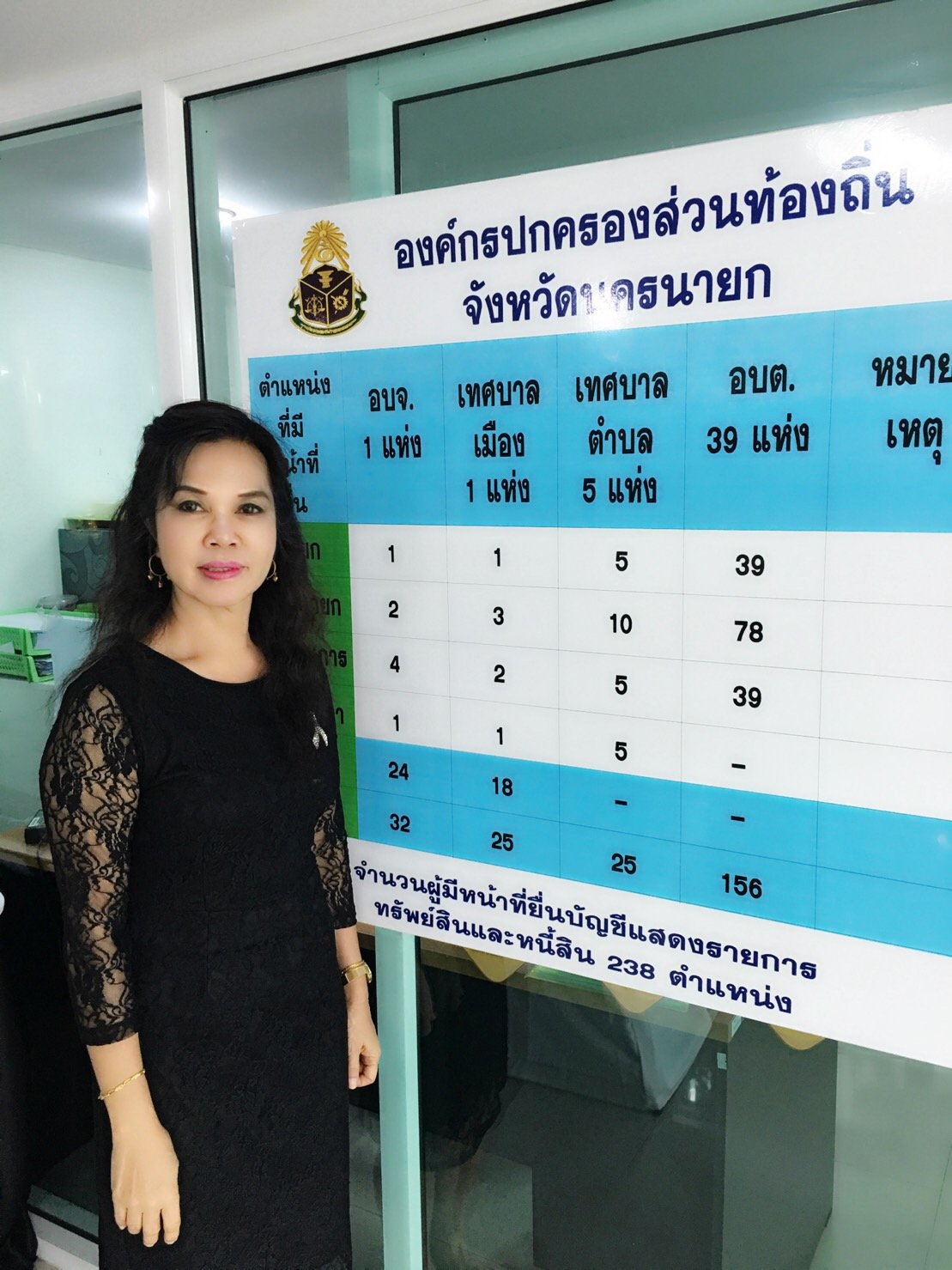 รายการ “ป.ป.ช. จังหวัดขจัดโกง” วันอาทิตย์ที่ 18 ธันวาคม 2559 เวลา 19.30-20.00 น.