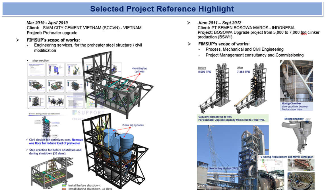 Operations Plant Project Plant Operation Optimization & Improvement