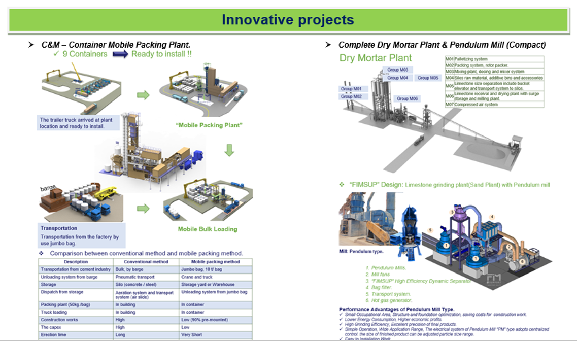 Innovative projects