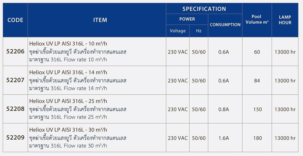 Heliox UV LP, Body in SS 316L, Flow rate 30 m3/h with timer meter