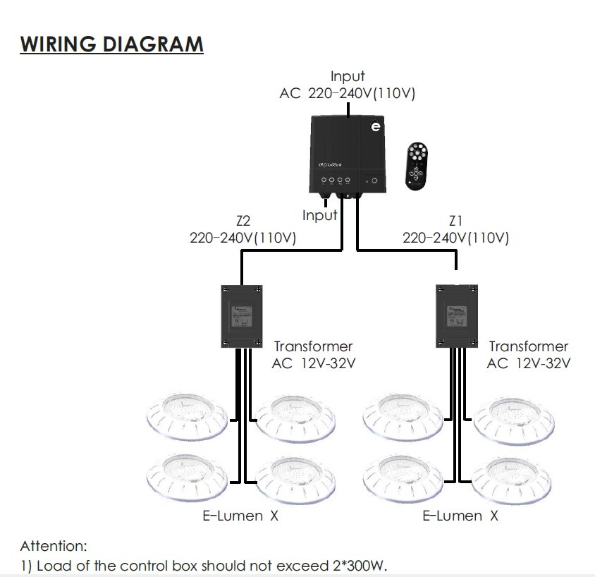 ColourTouch Light Control System for ELumenX Lights only 600W