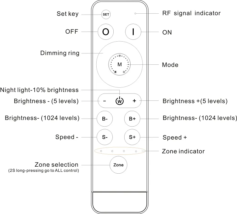 WIFI LED Controller DC 12V /3 Channel + Remote & Tuya APP RGBWW