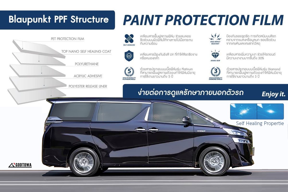 ฟิล์มปกป้องสีรถ บลาวฟุ้งค์ Blaupunkt Ppf Structure ฟิล์มกันรอย BLAUPUNKT สำหรับรถยนต์ ALPHARD / VELLFIRE 30 รุ่นปี 2015-2021