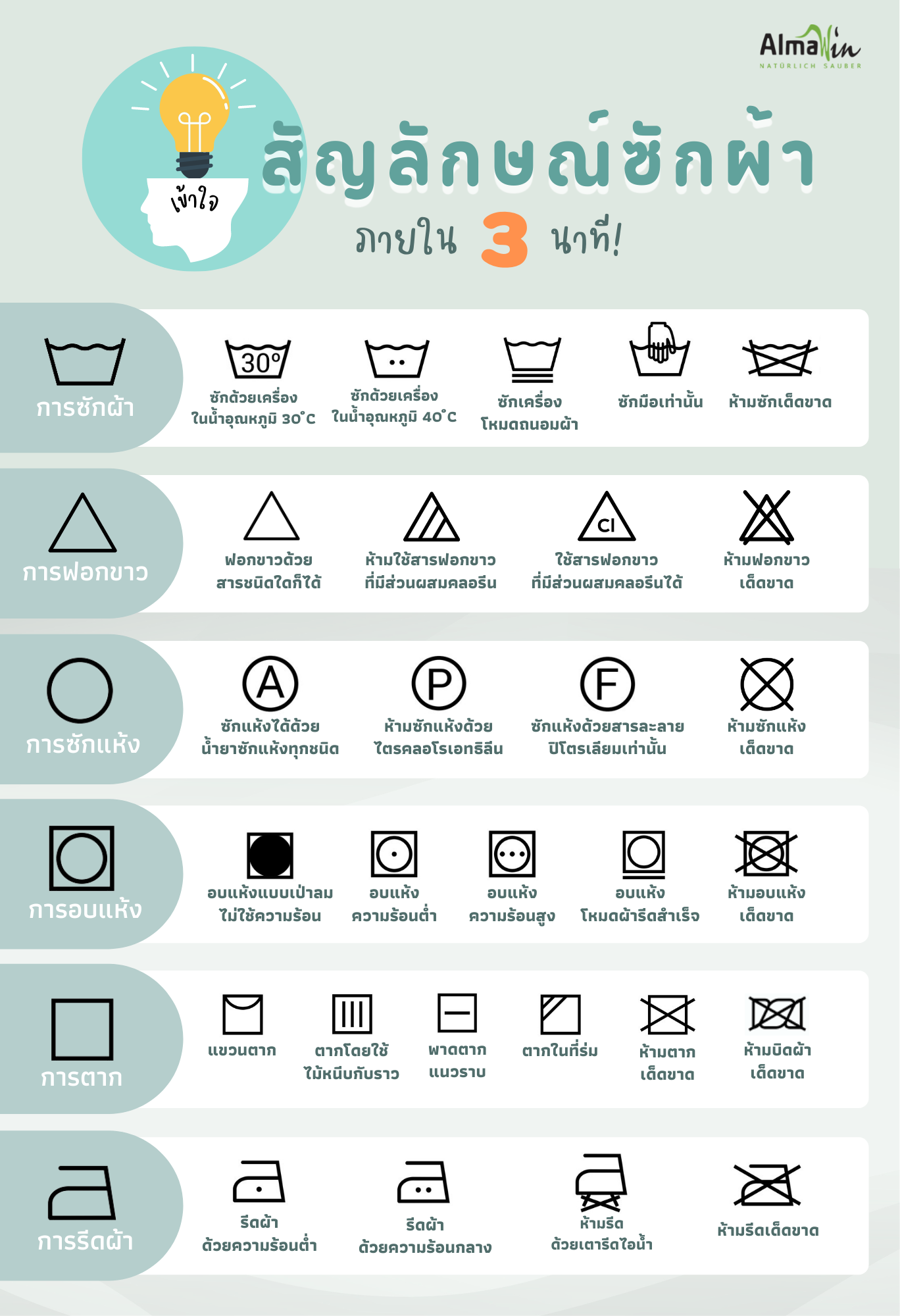 สัญลักษณ์ซักผ้า laundry symbol