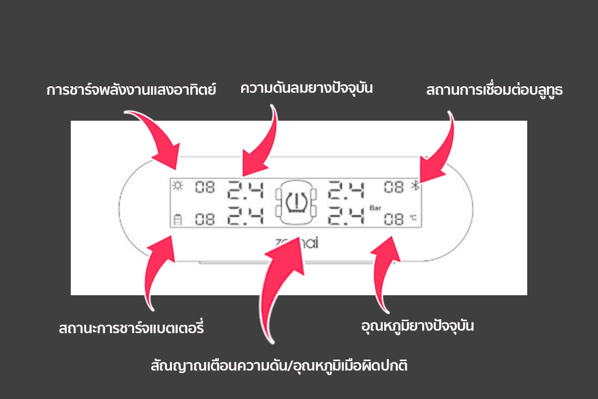 TPMS Lite 