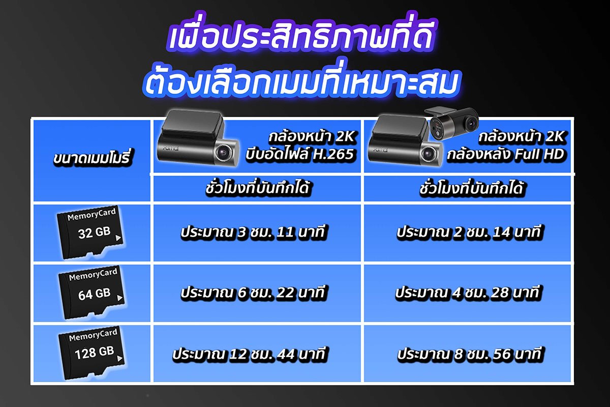 กล้องติดรถยนต์ 70Mai A500s  กล้องติดรถยนต์ 70Mai Pro Plus+