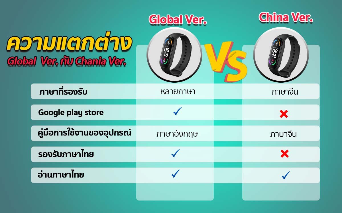 ความแตกต่างของ Global Version กับ CN Version