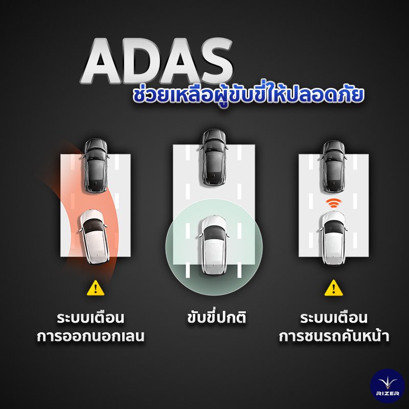 กล้องติดรถยนต์ 70Mai A800s รีวิวกล้องติดรถยนต์ 70Mai A800s