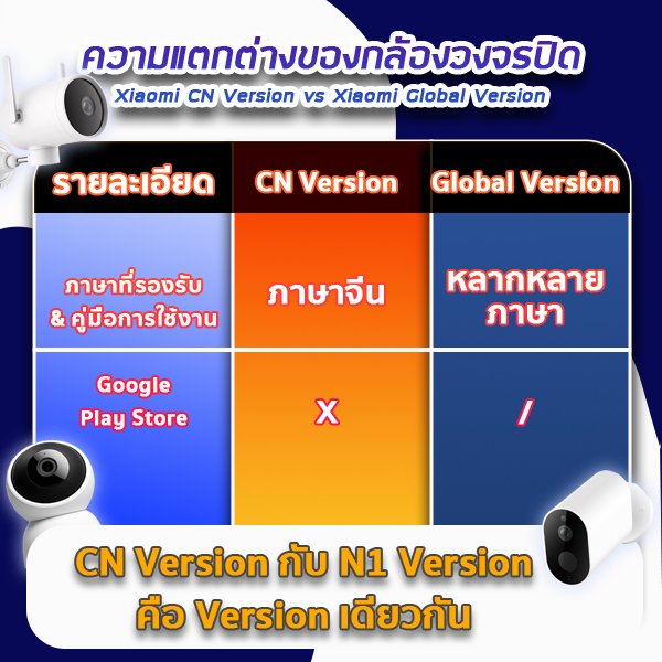 กล้องวงจรปิด Xiaomi ข้อควรรู้ก่อนใช้งานกล้องวงจรปิด Xiaomi