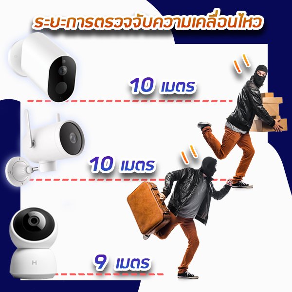 ข้อควรรู้ก่อนใช้งานกล้องวงจรปิด Xiaomi 