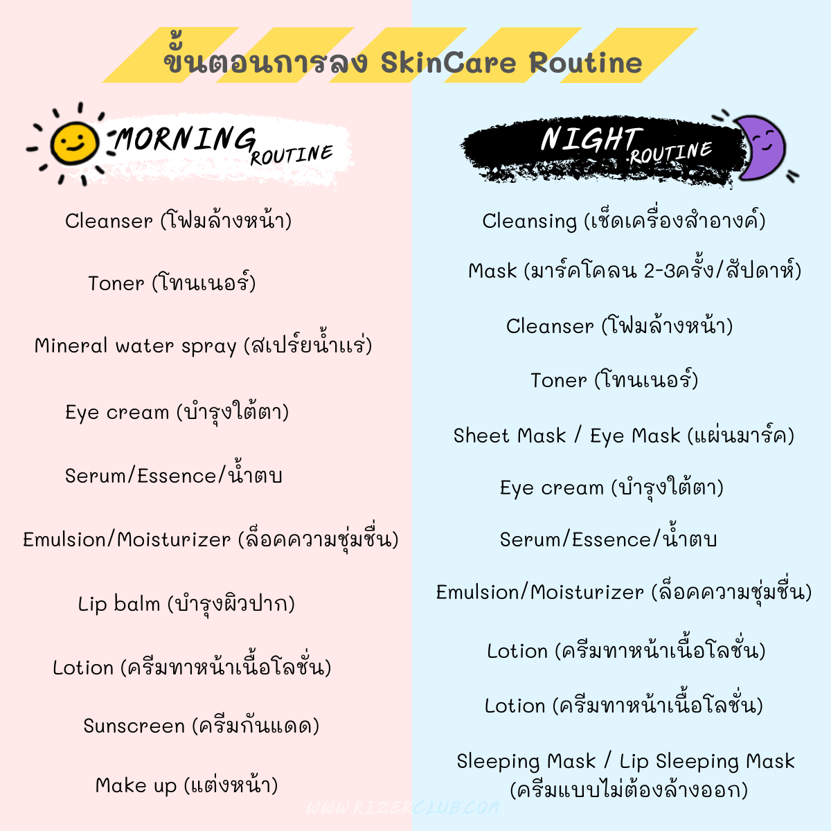 วิธีทำให้ผิวหน้าขาวใส วิธีดูแลผิวหน้าให้ขาวใส สุขภาพดี ด้วยตัวเอง