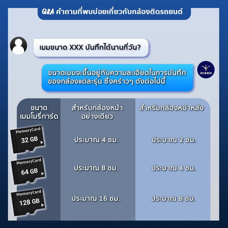 เมมโมรี่การ์ดกล้องติดรถยนต์ ตอบคำถามกล้องติดรถยนต์เกี่ยวกับเมมโมรี่การ์ด