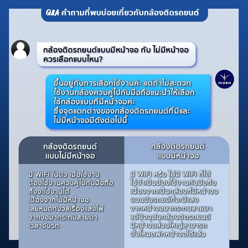 ตอบคำถามกล้องติดรถยนต์เกี่ยวกับกล้องมีหน้าจอกับกล้องไม่มีหน้าจอ