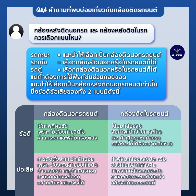 กล้องหลังติดในรถกับกล้องหลังติดในรถ ตอบคำถามกล้องติดรถยนต์เกี่ยวกับกล้องหลังติดในรถกับกล้องหลังติดในรถ
