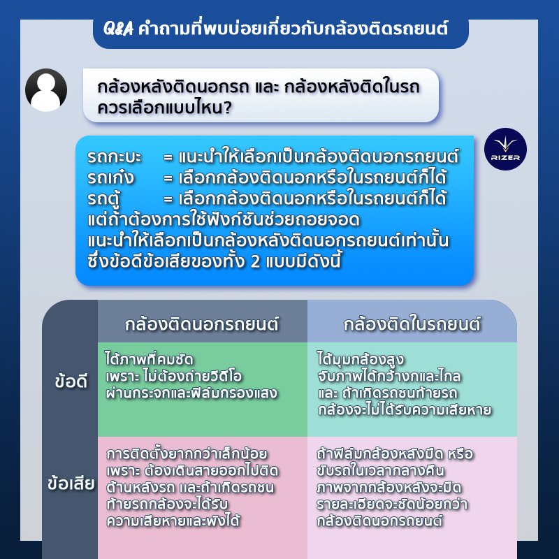 ตอบคำถามกล้องติดรถยนต์เกี่ยวกับกล้องหลังติดในรถกับกล้องหลังติดในรถ