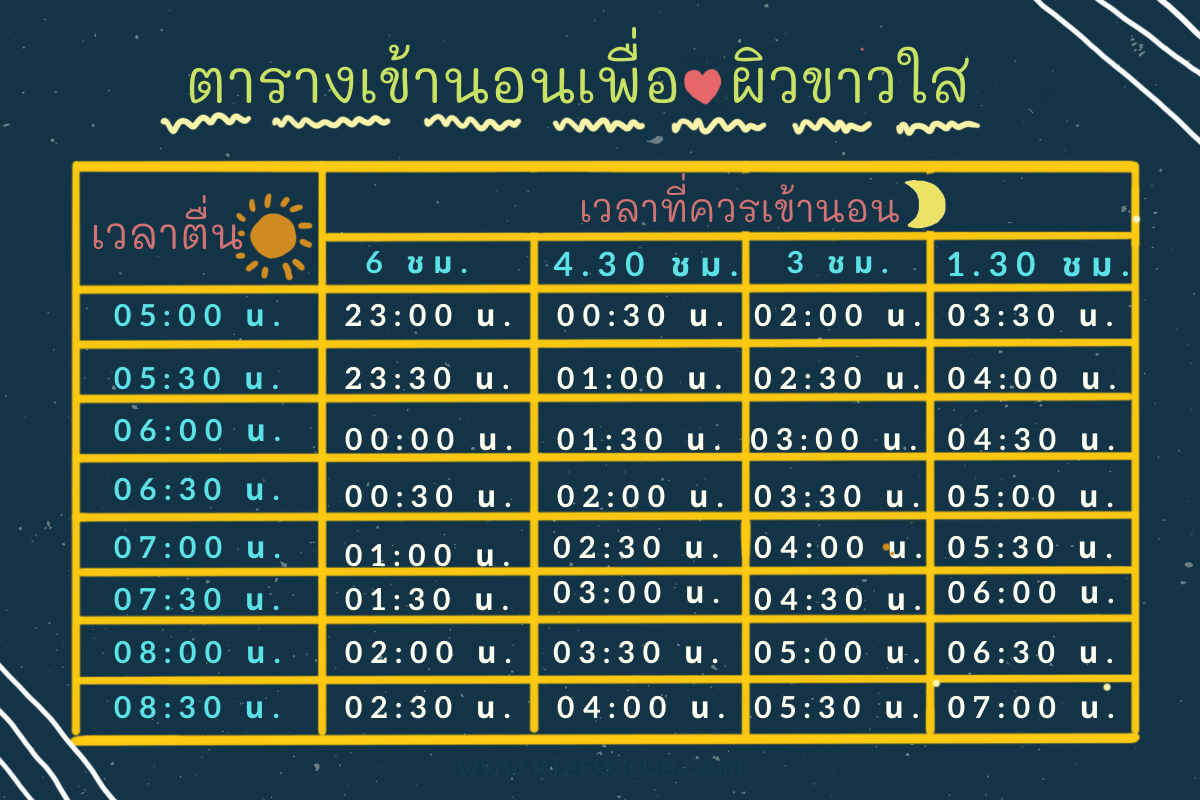 วิธีทำให้ผิวหน้าขาวใส วิธีดูแลผิวหน้าให้ขาวใส สุขภาพดี ด้วยตัวเอง