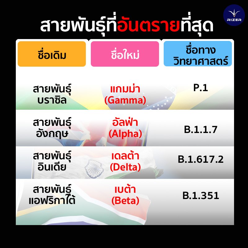 ไวรัสโควิด 19 (COVID 19) ไวรัสโควิด 19 (COVID 19)