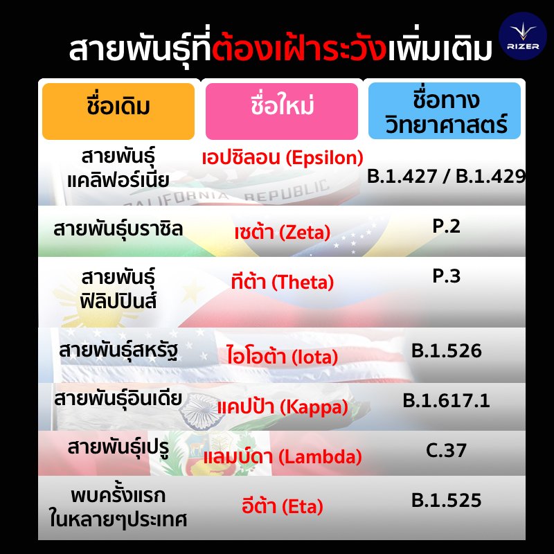 ไวรัสโควิด 19 (COVID 19)