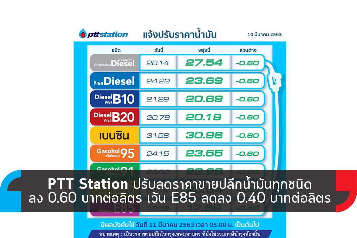 PTT Station ปรับลดราคาขายปลีกน้ำมันทุกชนิดลง