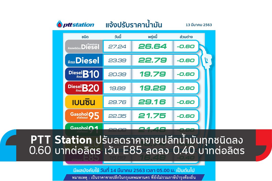 PTT Station ปรับลดราคาขายปลีกน้ำมันลง