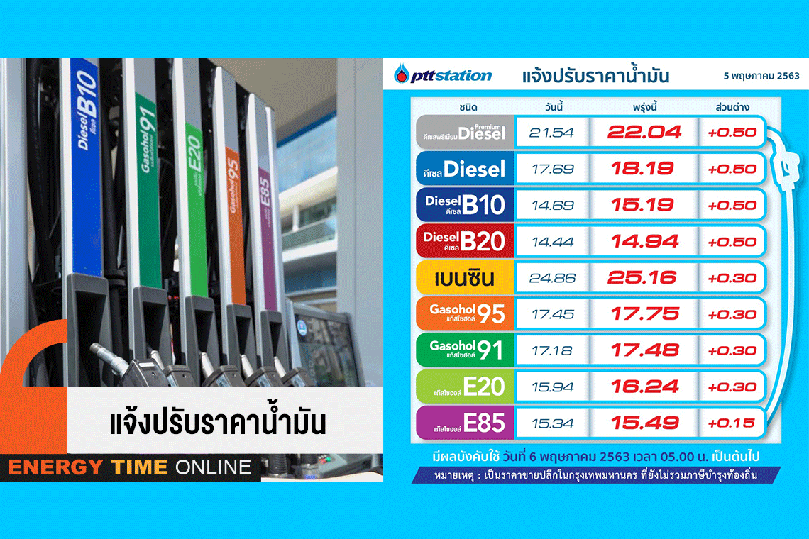 ปตท. น้ำมันและการค้าปลีก จำกัด (มหาชน)