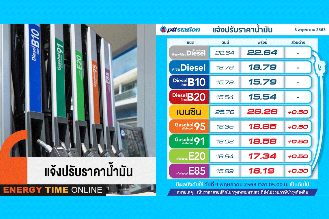 ปตท. น้ำมันและการค้าปลีก จำกัด (มหาชน)