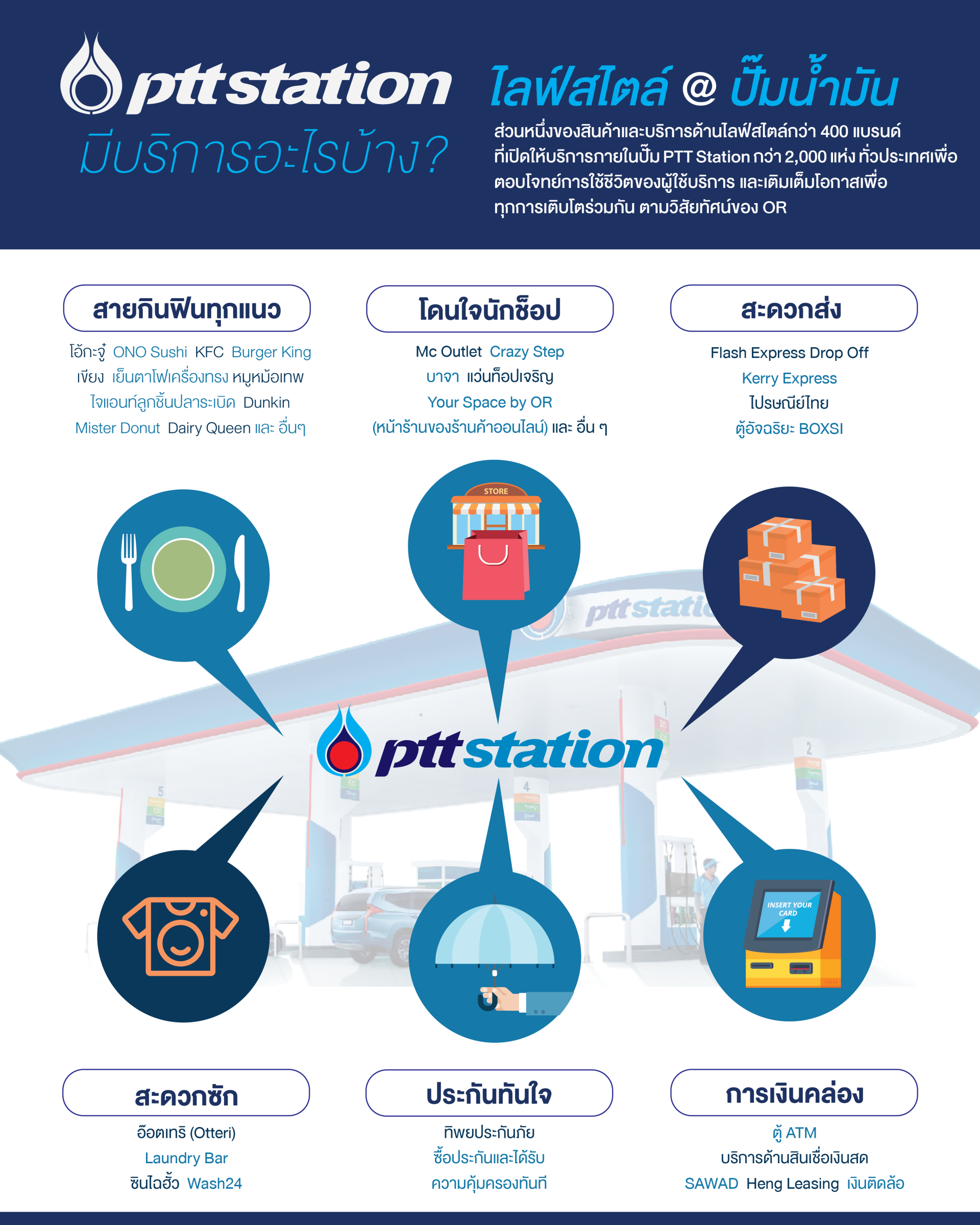ปตท. น้ำมันและการค้าปลีก จำกัด (มหาชน)