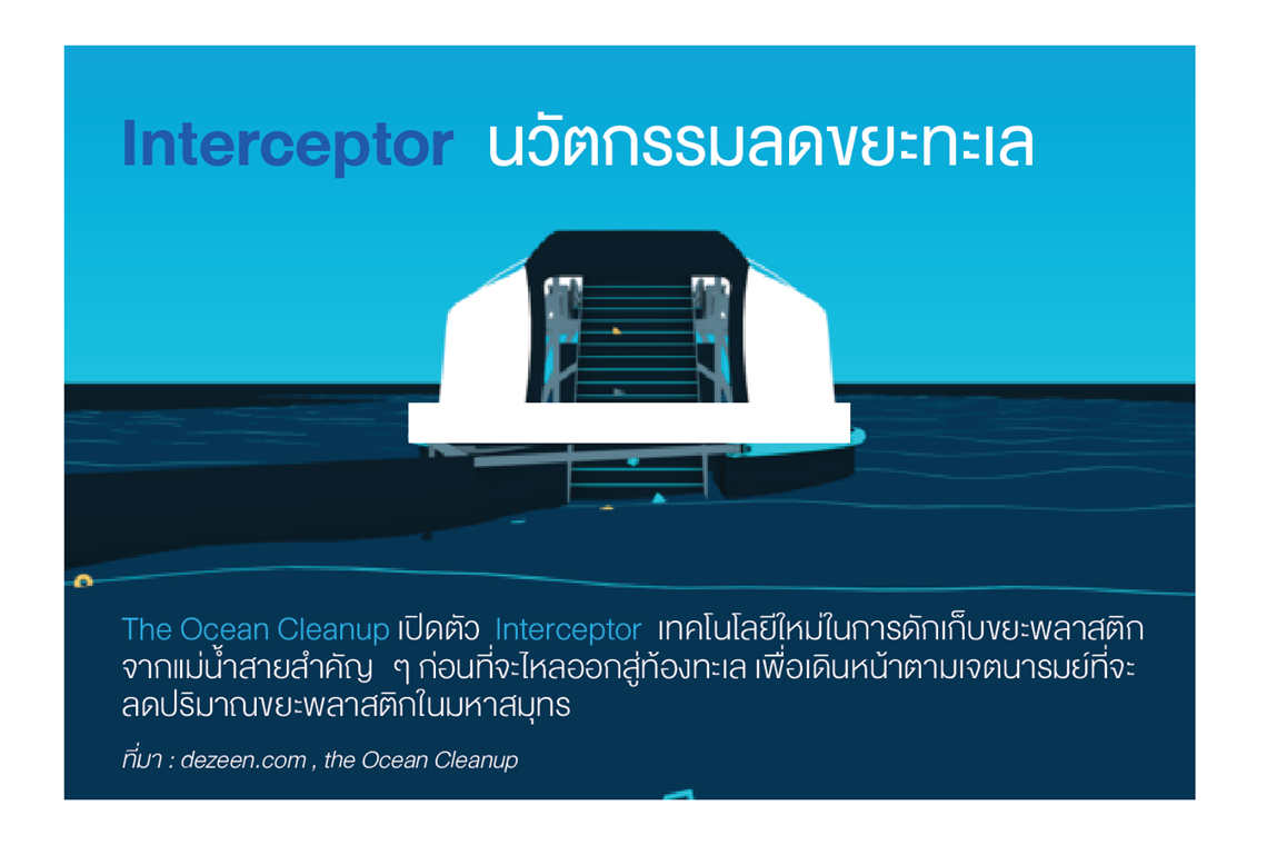 The Ocean Cleanup เปิดตัวนวัตกรรมใหม่ในการดักเก็บขยะพลาสติกจากแม่น้ำ