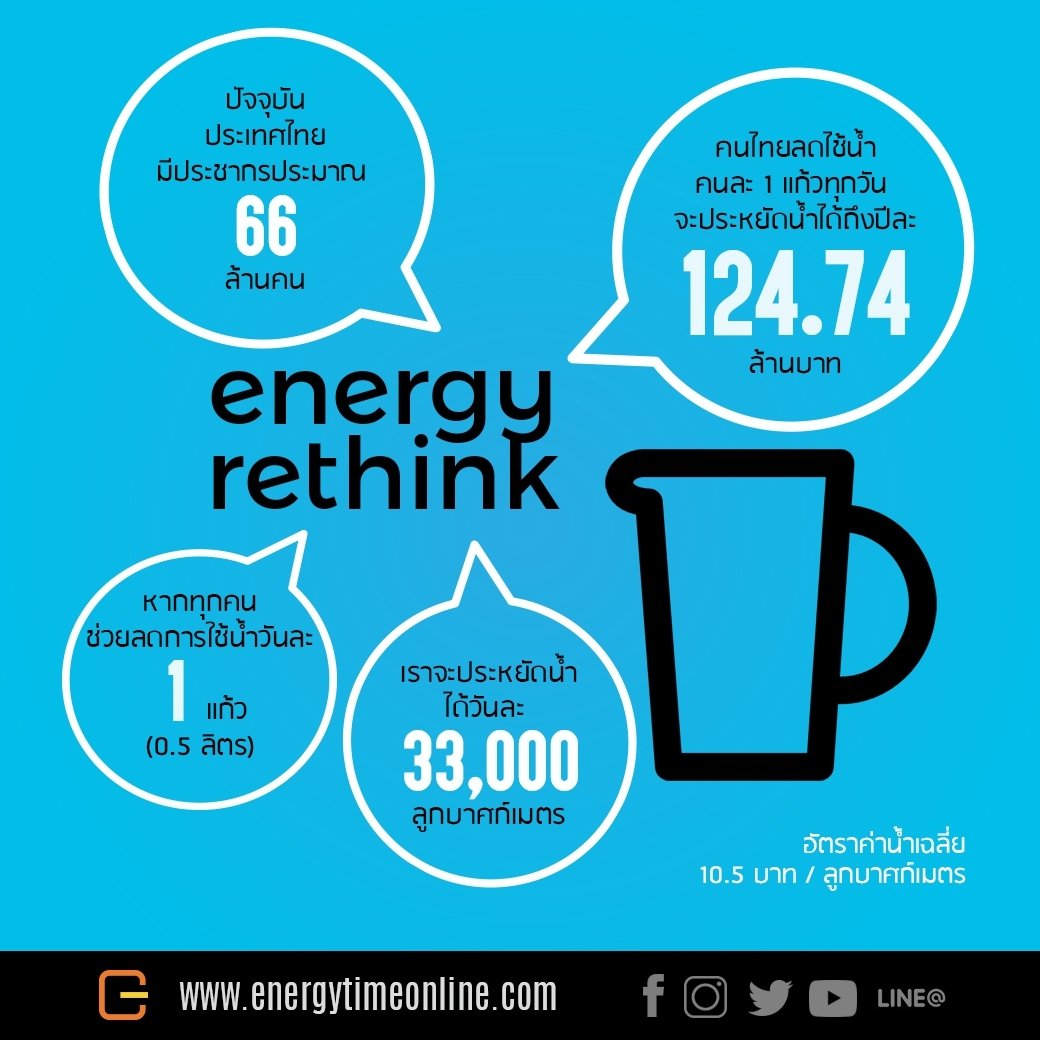 eneygy rethink