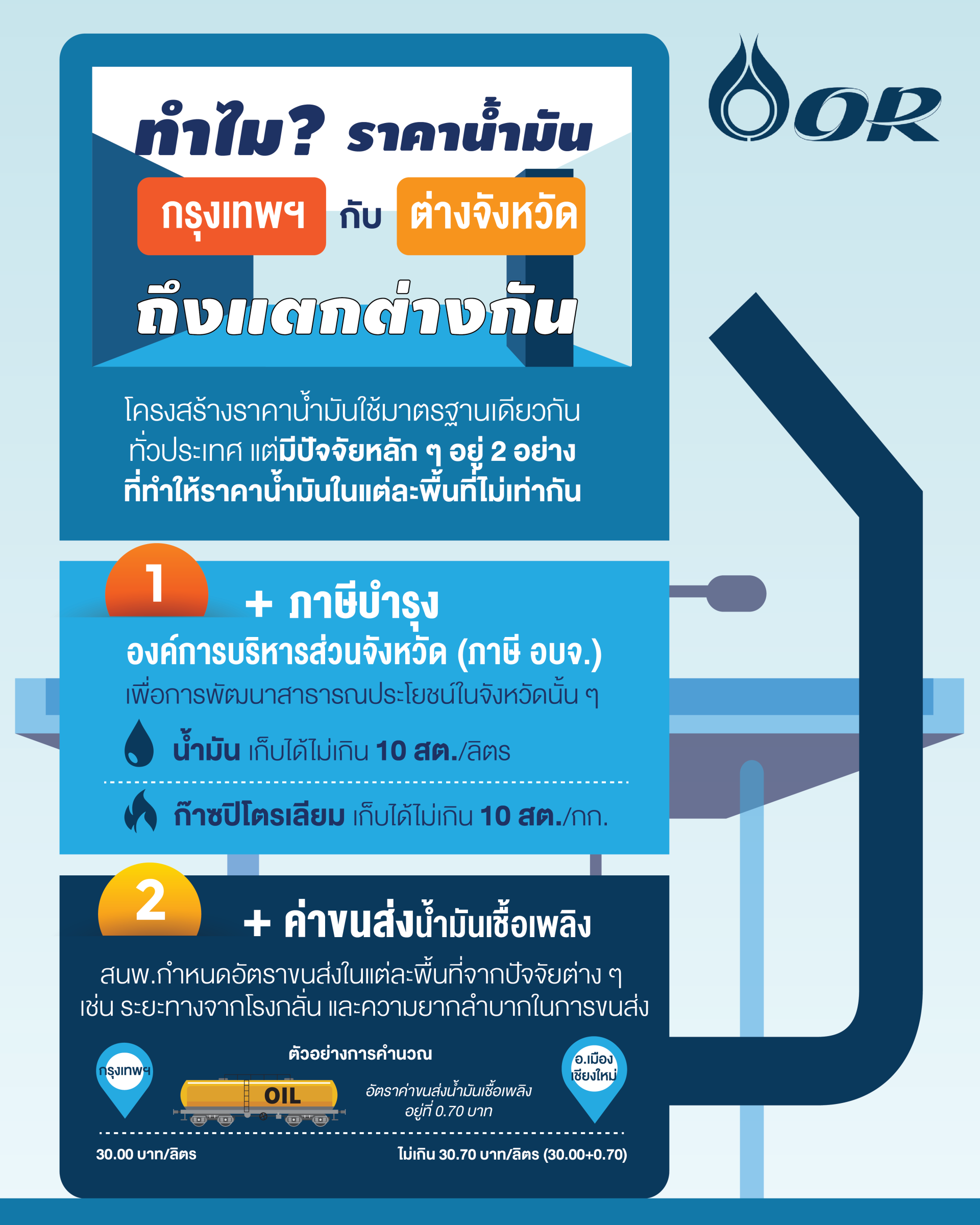 ปตท. น้ำมันและการค้าปลีก จำกัด (มหาชน)