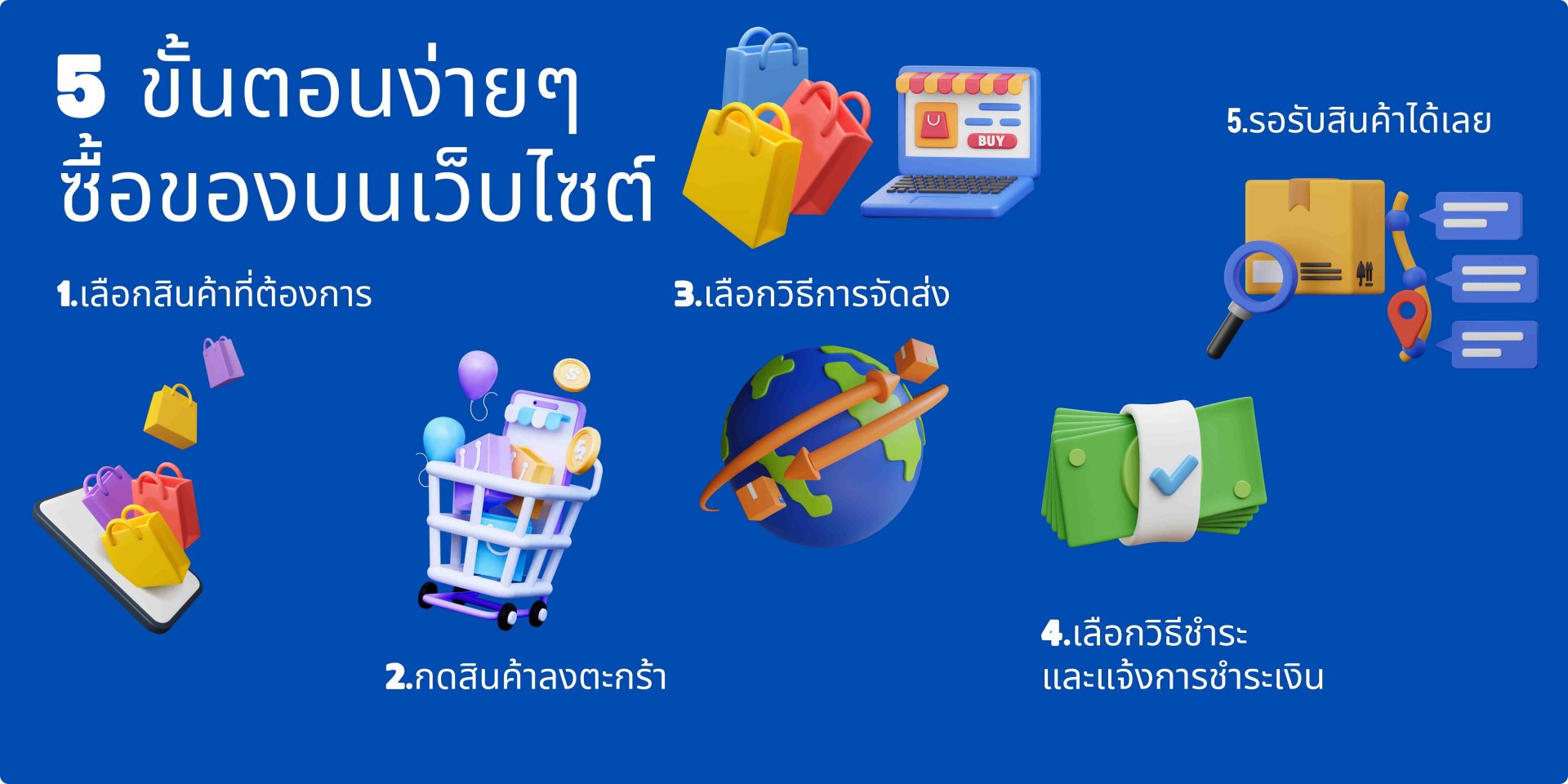 วิธีสั่งซื้อสินค้า