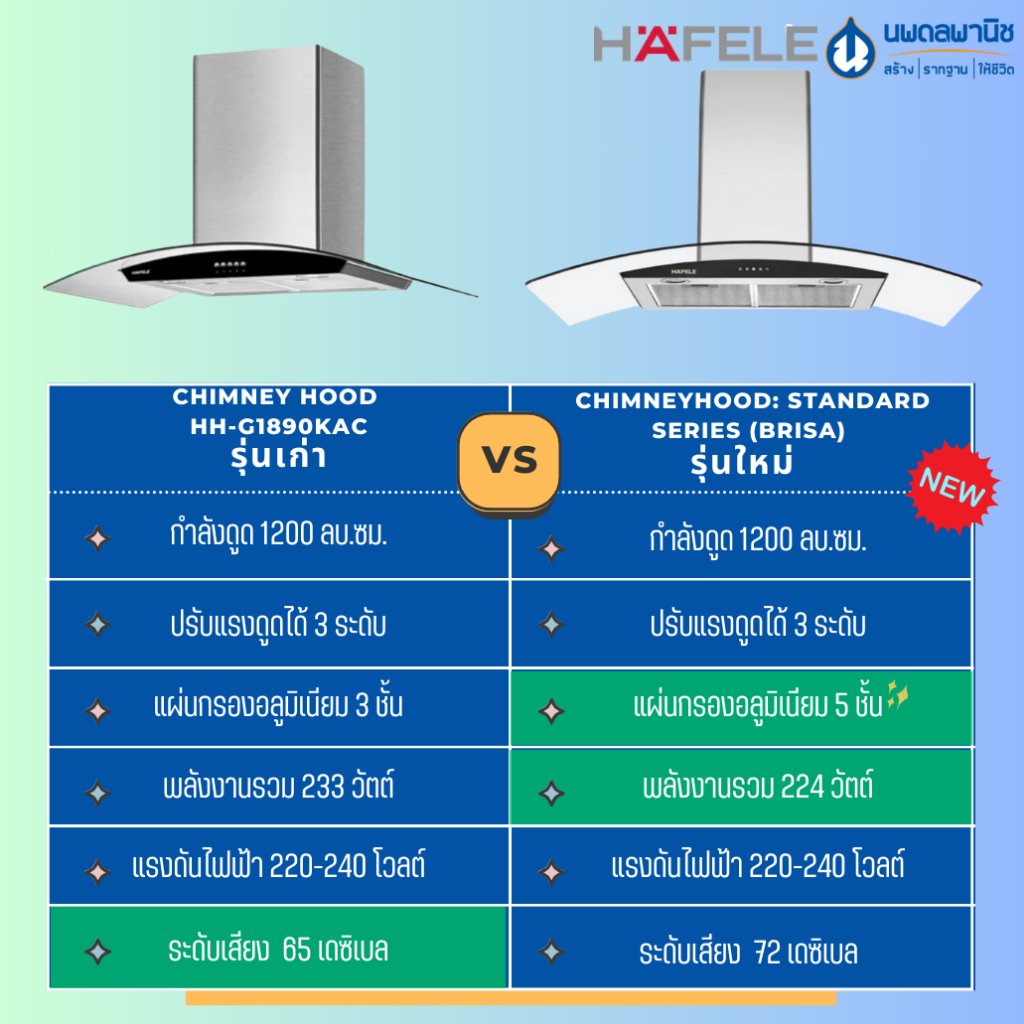 Chimney hafele deals