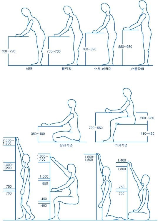 Humanscale Measurements HUMAN SCALE