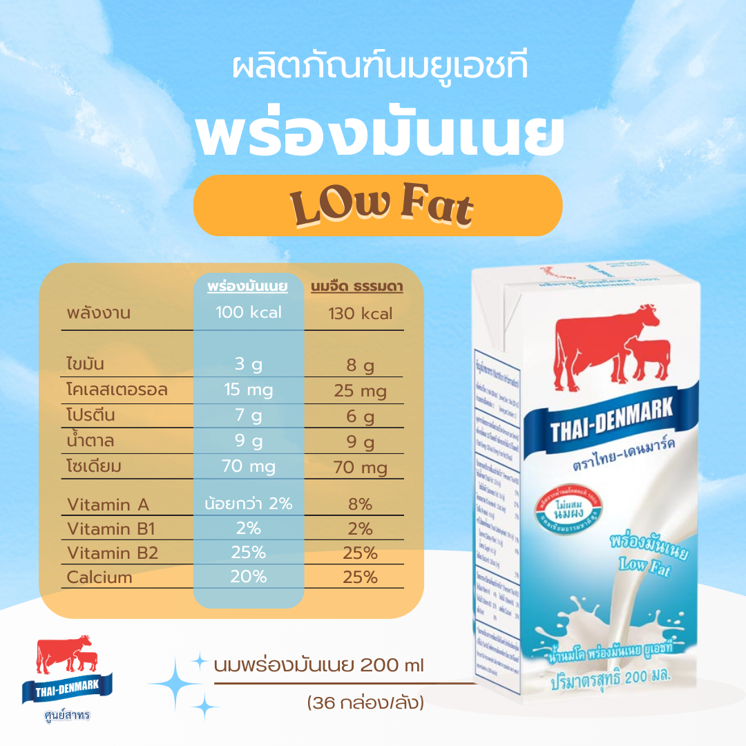 นมไทย-เดนมาร์ค พร่องมันเนย นมไทย-เดนมาร์ค พร่องมันเนย