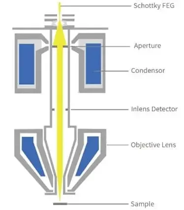 Comprehensive Signal Collection System - ระบบรวบรวมสัญญาณอย่างครบวงจร