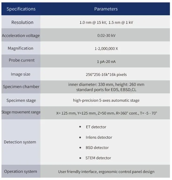 ข้อมูลจำเพาะ - FESEM Product Specifications 