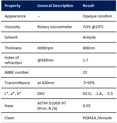Nanoimprint Spec