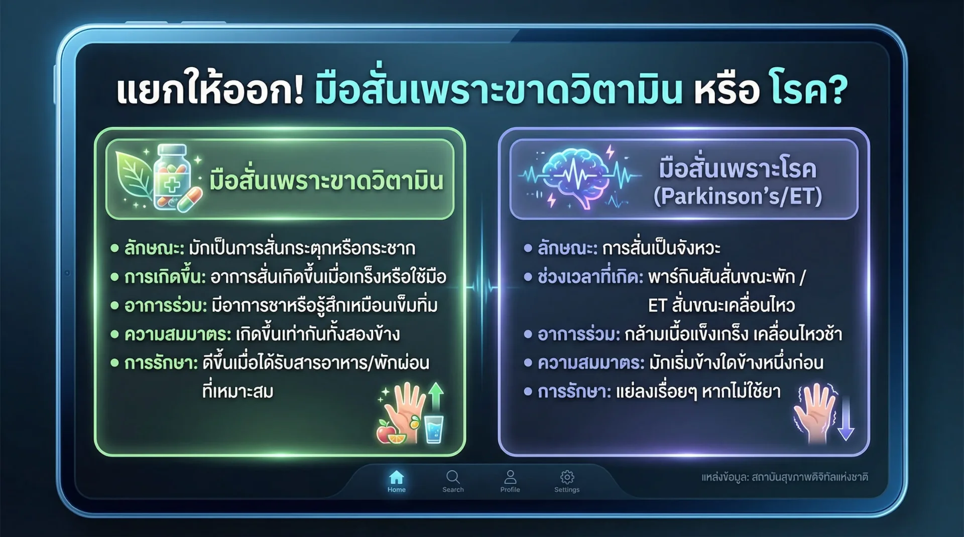 ตารางเปรียบเทียบ: มือสั่นจากขาดวิตามิน vs มือสั่นจากโรค